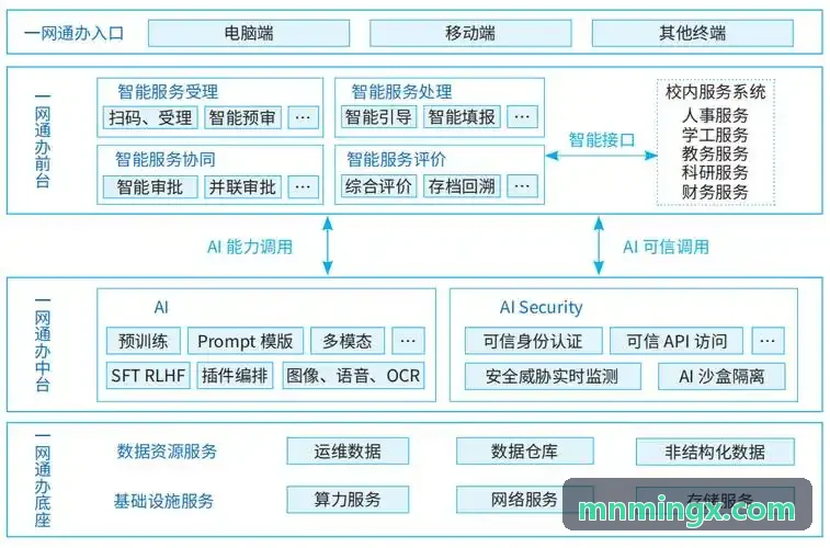 J9全景数据中台与路线渲染机制